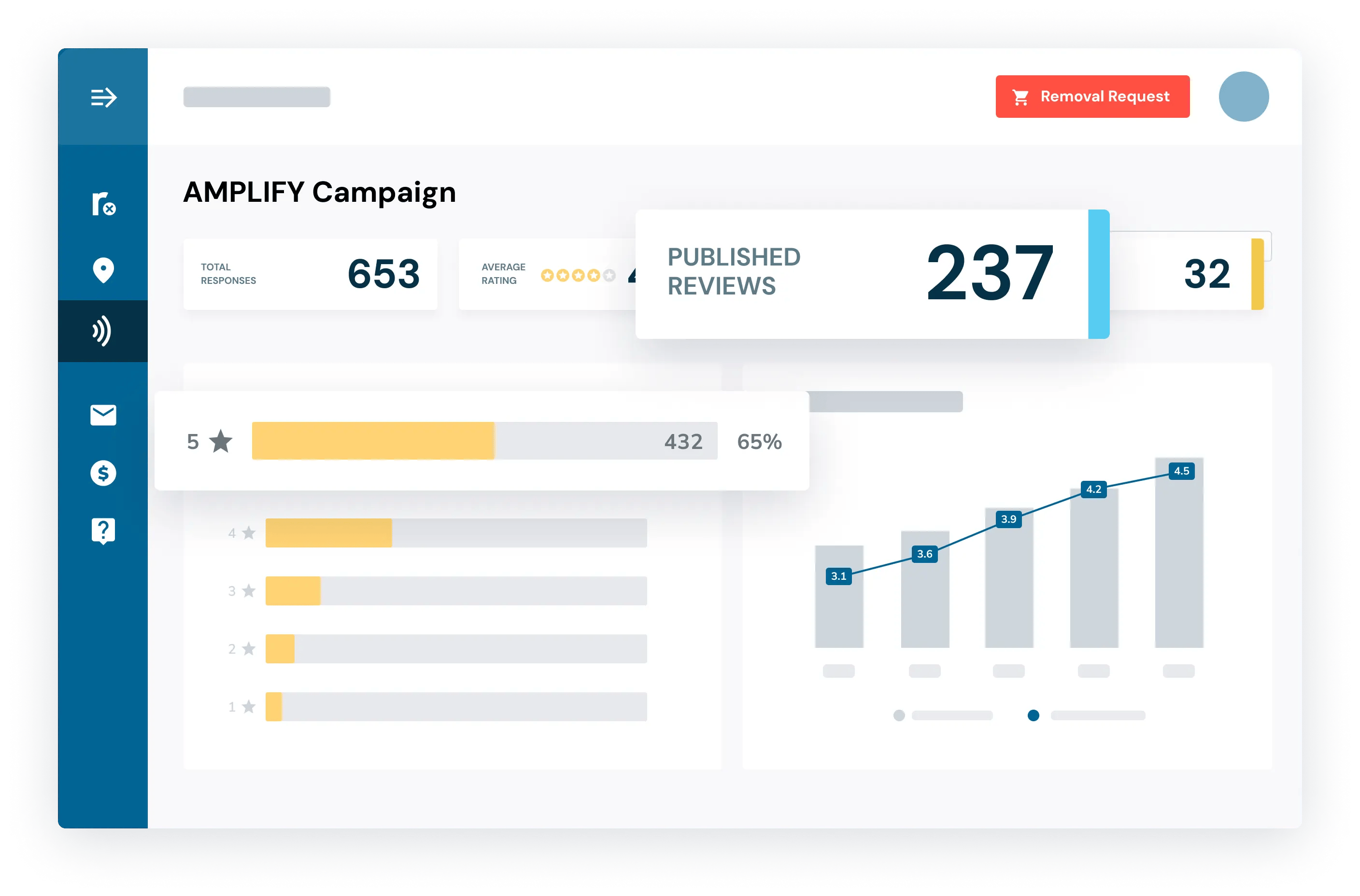 AMPLIFY Generering av recensioner